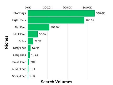 feet model salary|Feet Model Salary: Hourly Rate September 2024 United States